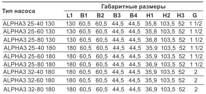 Alpha3 32/40 N 180 купить в Тамбове