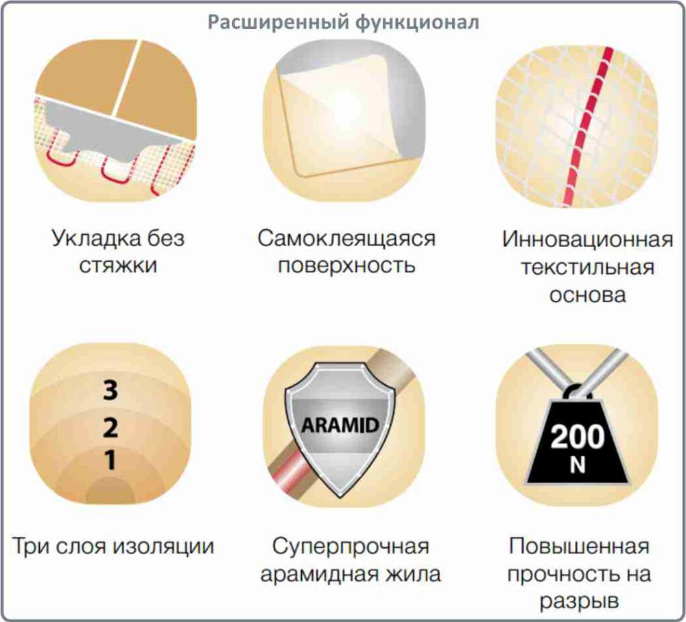 Расширенный функционал мата Electrolux EEFM 2 150 6 теплый пол Electrolux EEFM 2 150 6 купить в Тамбове