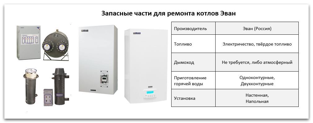 Купить запчасти для котлов Эван в Тамбове