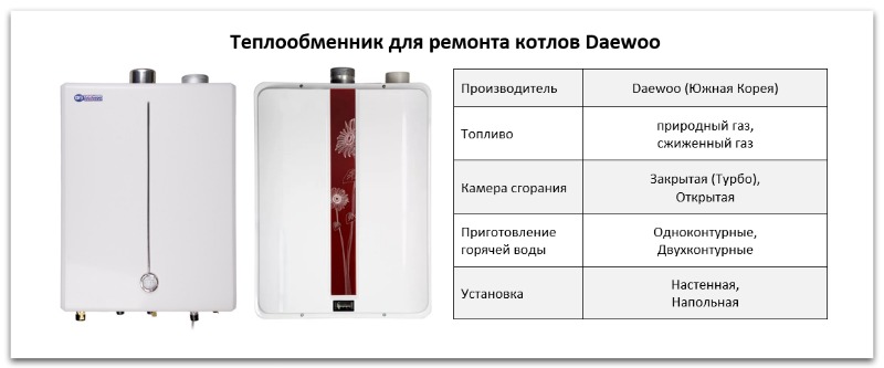 Купить теплообменник для котла Daewoo в Тамбове