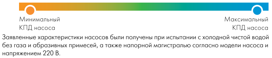 Купить насос циркуляционный для отопления Джилекс 32/40 по низкой цене в Тамбове