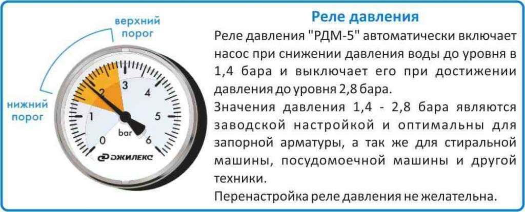 насосная станция Джилекс Джамбо 70/50П 24 купить в Тамбове