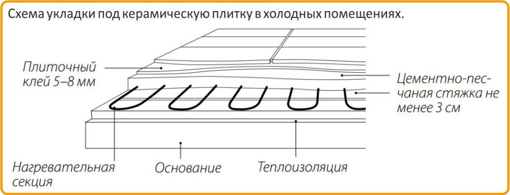 Теплолюкс ProfiRoll 1920 купить в Тамбове